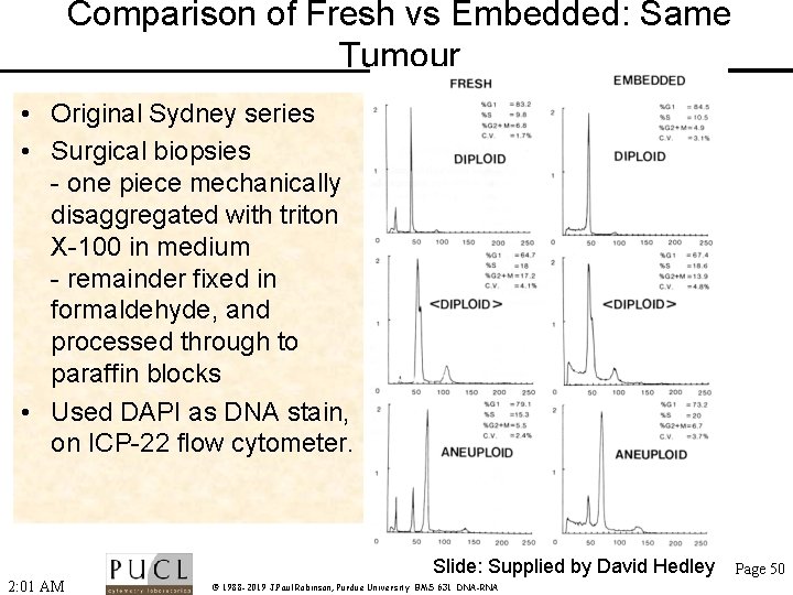 Comparison of Fresh vs Embedded: Same Tumour • Original Sydney series • Surgical biopsies