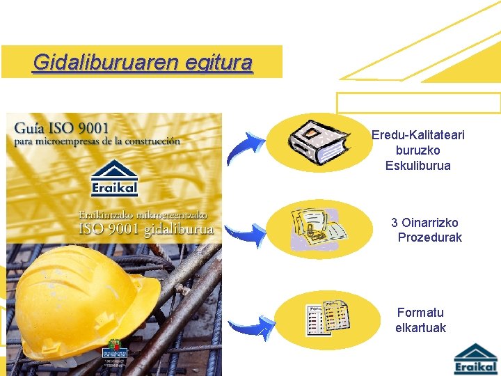 Gidaliburuaren egitura Eredu-Kalitateari buruzko Eskuliburua 3 Oinarrizko Prozedurak Formatu elkartuak 