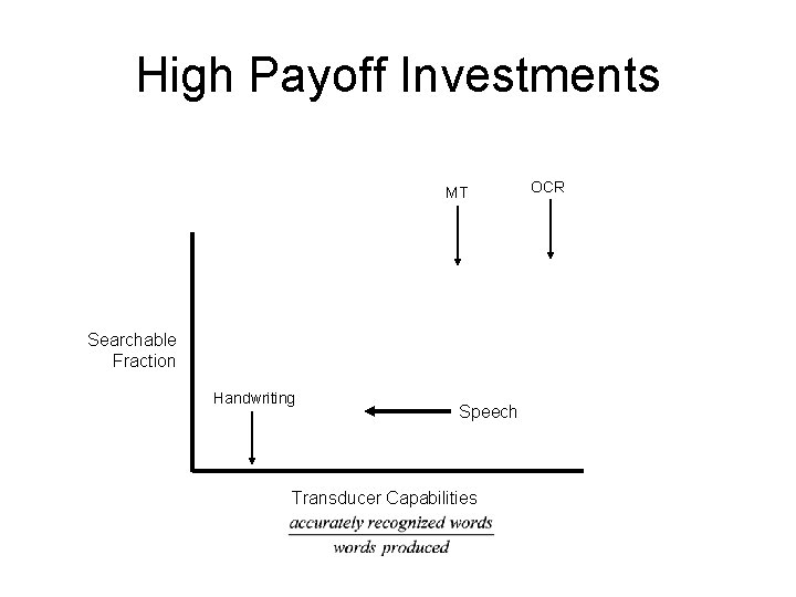 High Payoff Investments MT Searchable Fraction Handwriting Speech Transducer Capabilities OCR 