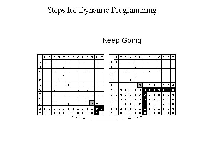 Steps for Dynamic Programming Steps for Dynamic Programming