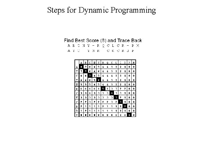 Steps for Dynamic Programming Steps for Dynamic Programming