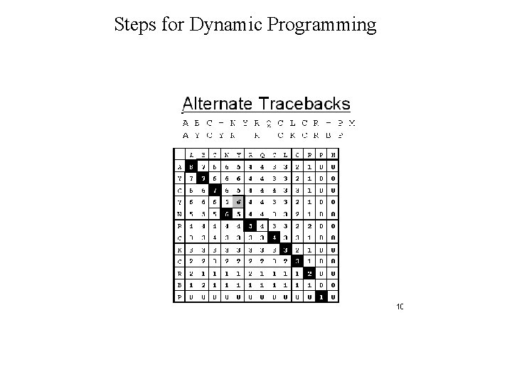 Steps for Dynamic Programming Steps for Dynamic Programming
