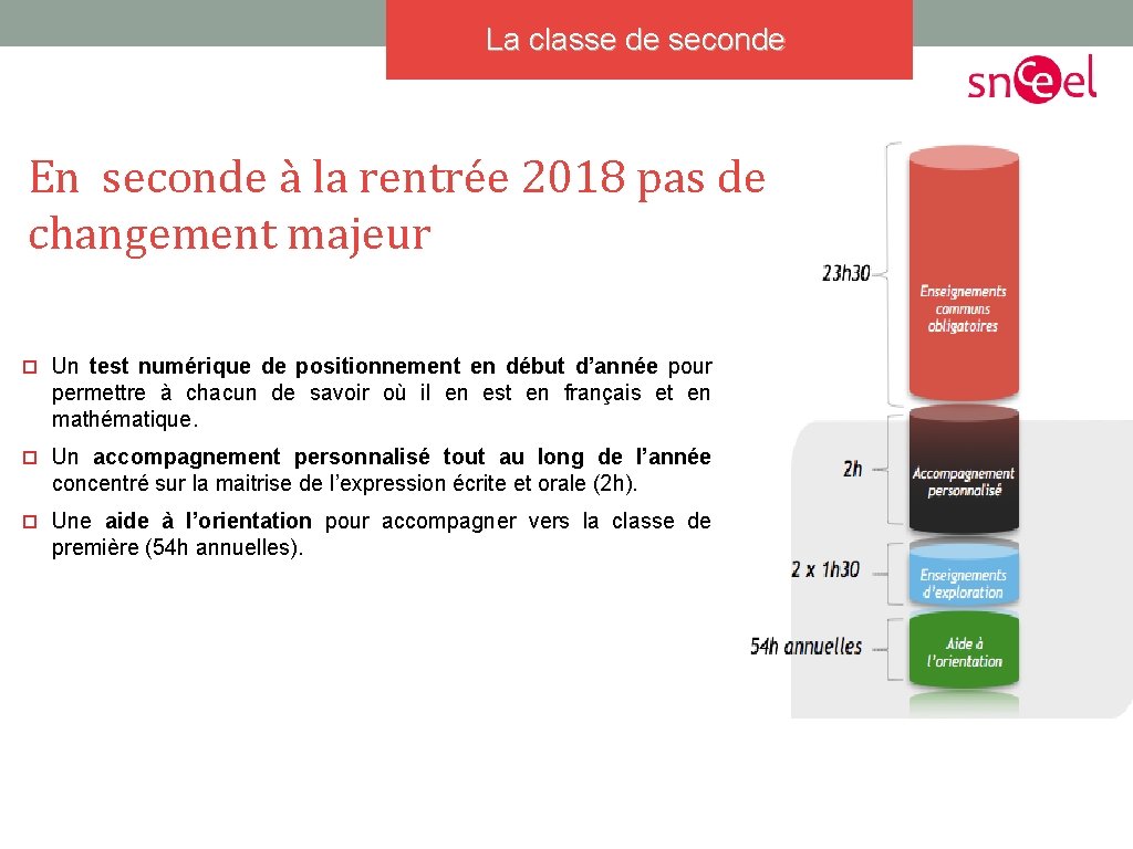 La classe de seconde En seconde à la rentrée 2018 pas de changement majeur