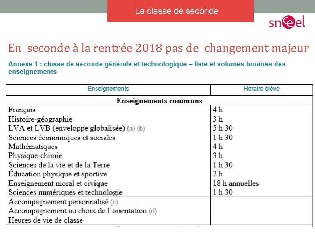 La classe de seconde En seconde à la rentrée 2018 pas de changement majeur