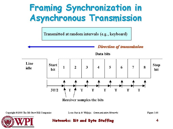 Framing Synchronization in Asynchronous Transmission Transmitted at random intervals (e. g. , keyboard) Direction