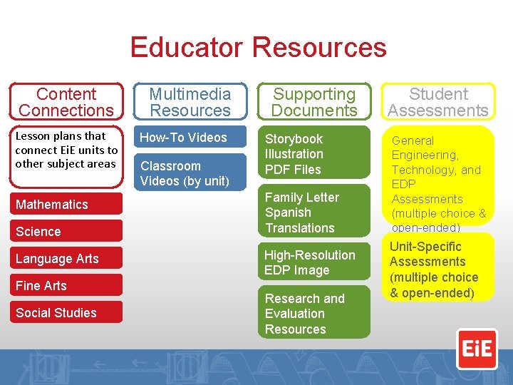 Educator Resources Content Connections Lesson plans that connect Ei. E units to other subject