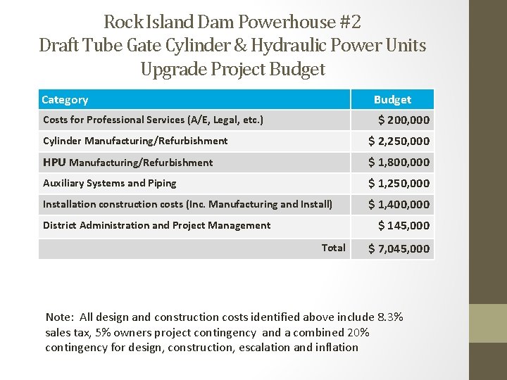 Rock Island Dam Powerhouse #2 Draft Tube Gate Cylinder & Hydraulic Power Units Upgrade