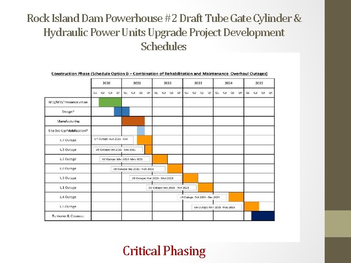 Rock Island Dam Powerhouse #2 Draft Tube Gate Cylinder & Hydraulic Power Units Upgrade