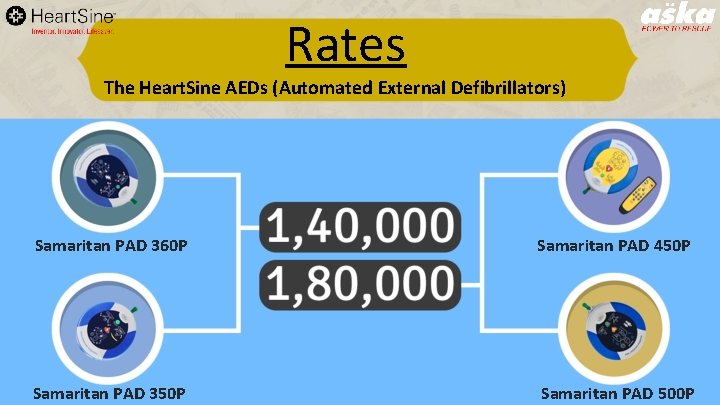 Rates The Heart. Sine AEDs (Automated External Defibrillators) Samaritan PAD 360 P Samaritan PAD