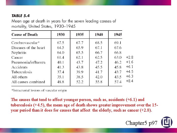 +2. 8 +1. 6 +6. 1 +4. 5 +6. 3 +8. 4 The causes