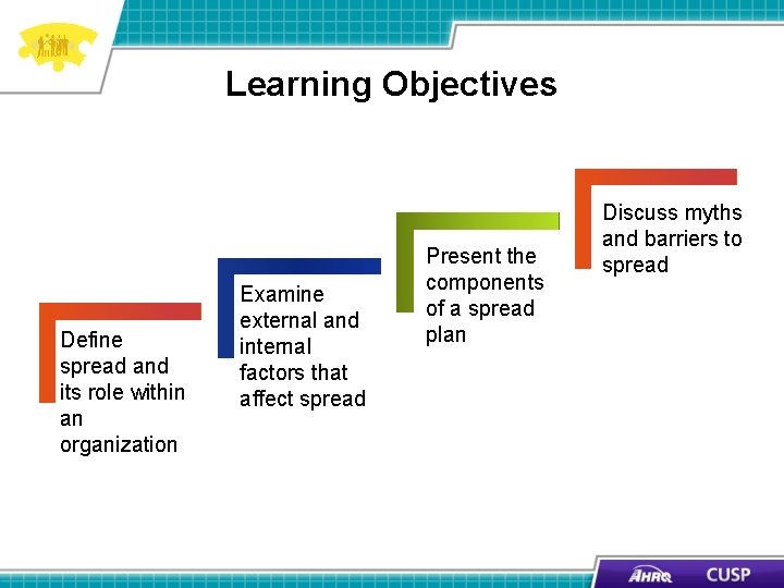 Learning Objectives Define spread and its role within an organization Examine external and internal