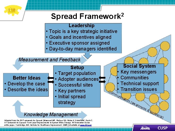 Spread Framework 2 • • Leadership Topic is a key strategic initiative Goals and