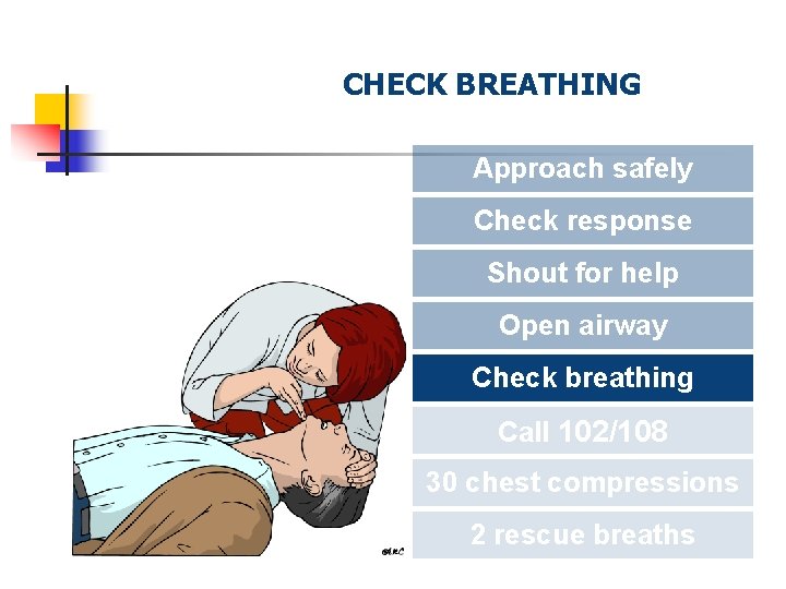 CHECK BREATHING Approach safely Check response Shout for help Open airway Check breathing Call