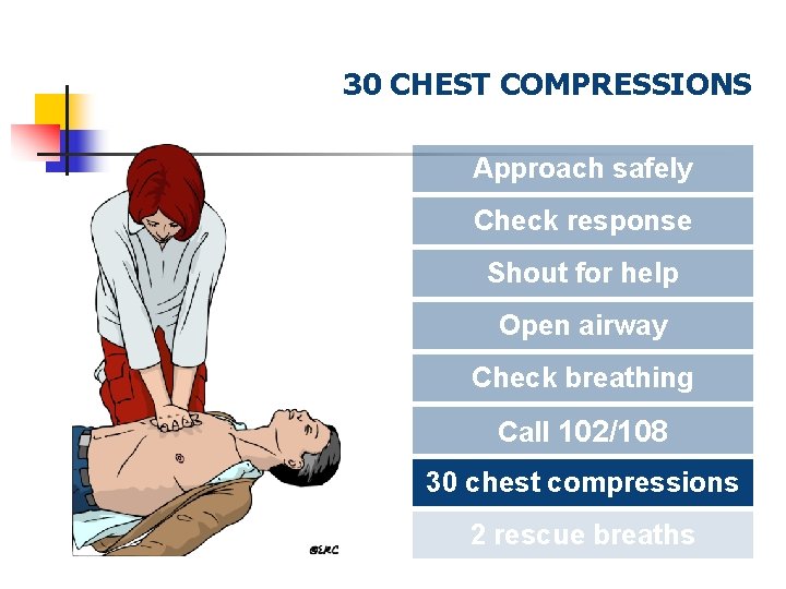 30 CHEST COMPRESSIONS Approach safely Check response Shout for help Open airway Check breathing