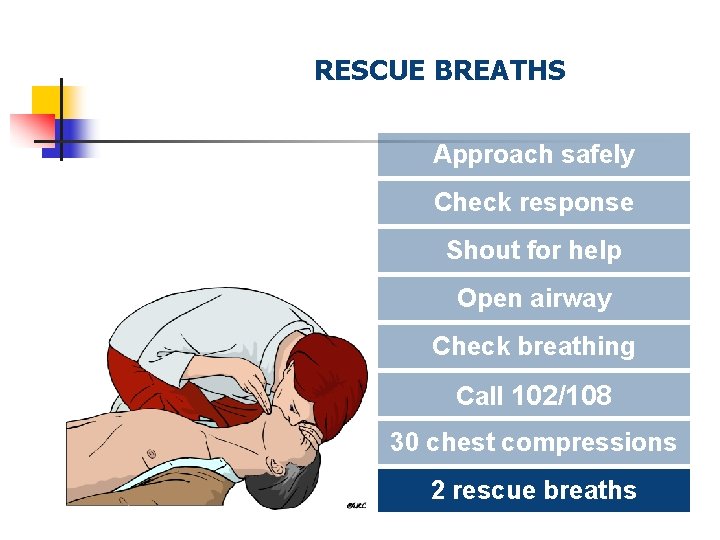RESCUE BREATHS Approach safely Check response Shout for help Open airway Check breathing Call