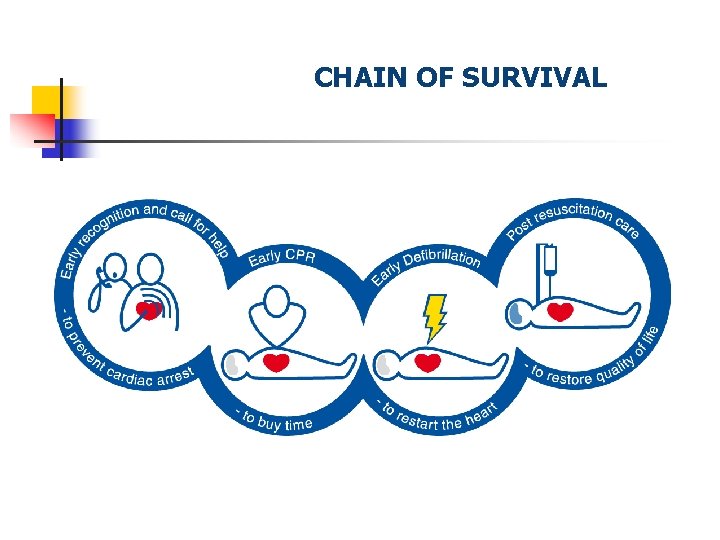 CHAIN OF SURVIVAL 