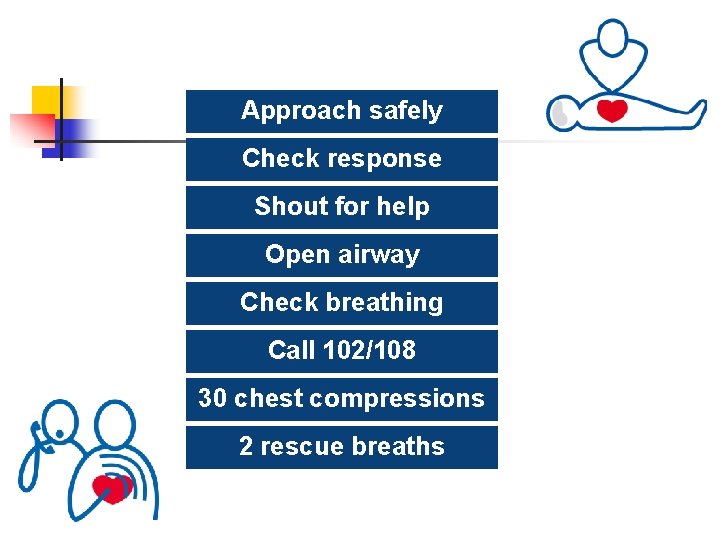 Approach safely Check response Shout for help Open airway Check breathing Call 102/108 30