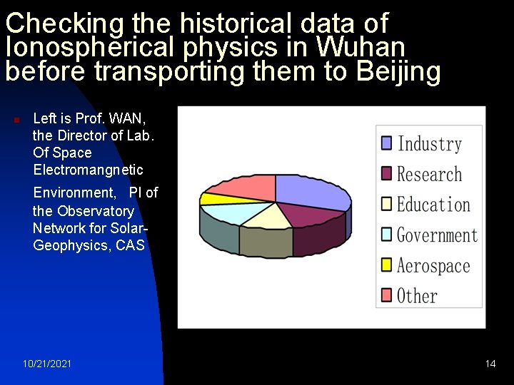 Checking the historical data of Ionospherical physics in Wuhan before transporting them to Beijing
