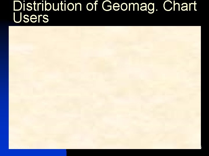 Distribution of Geomag. Chart Users 10/21/2021 5 