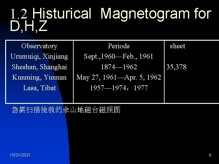 1. 2 Histurical Magnetogram for D, H, Z Observatory Urumuiqi, Xinjiang Sheshan, Shanghai Kunming,