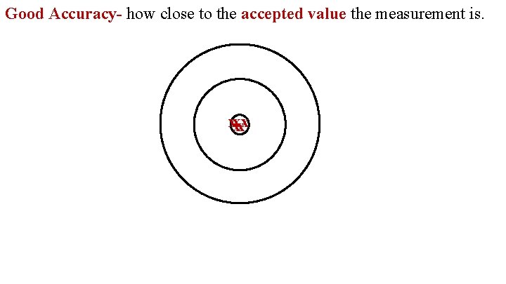 Good Accuracy- how close to the accepted value the measurement is. xxxxx 