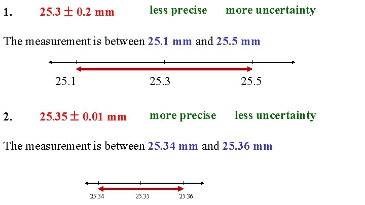 1. 25. 3 0. 2 mm less precise more uncertainty The measurement is between