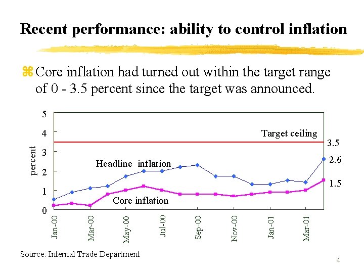 Recent performance: ability to control inflation z Core inflation had turned out within the