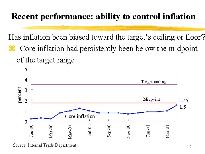 Recent performance: ability to control inflation Has inflation been biased toward the target’s ceiling