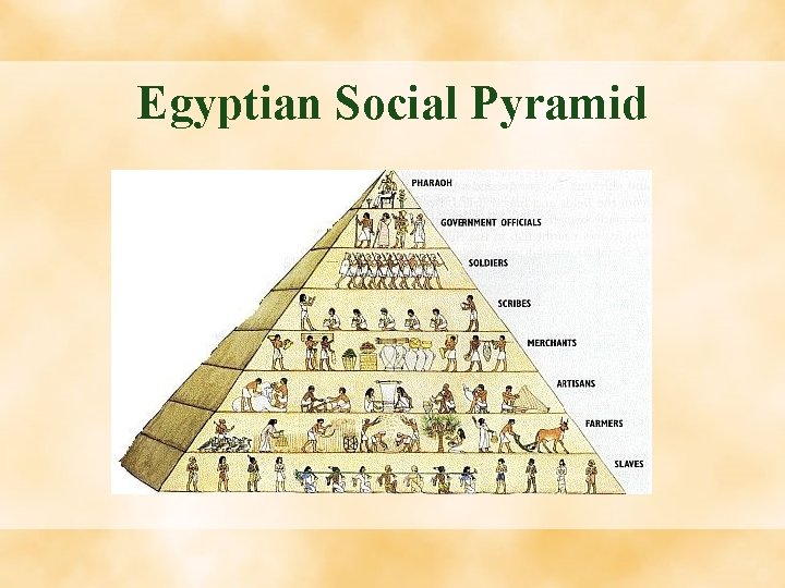 Egyptian Social Pyramid 