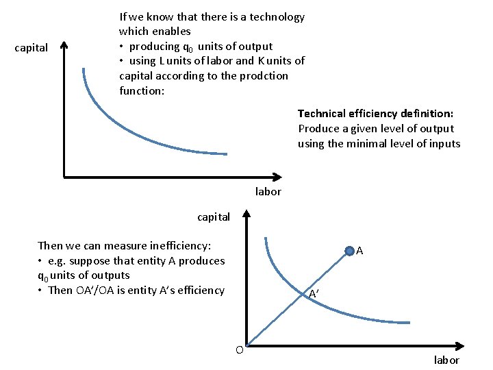 capital If we know that there is a technology which enables • producing q