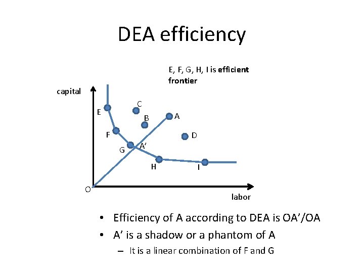 DEA efficiency E, F, G, H, I is efficient frontier capital C E A