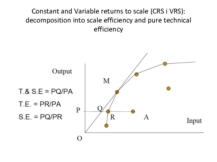 Constant and Variable returns to scale (CRS i VRS): decomposition into scale efficiency and