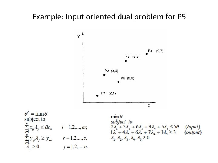 Example: Input oriented dual problem for P 5 
