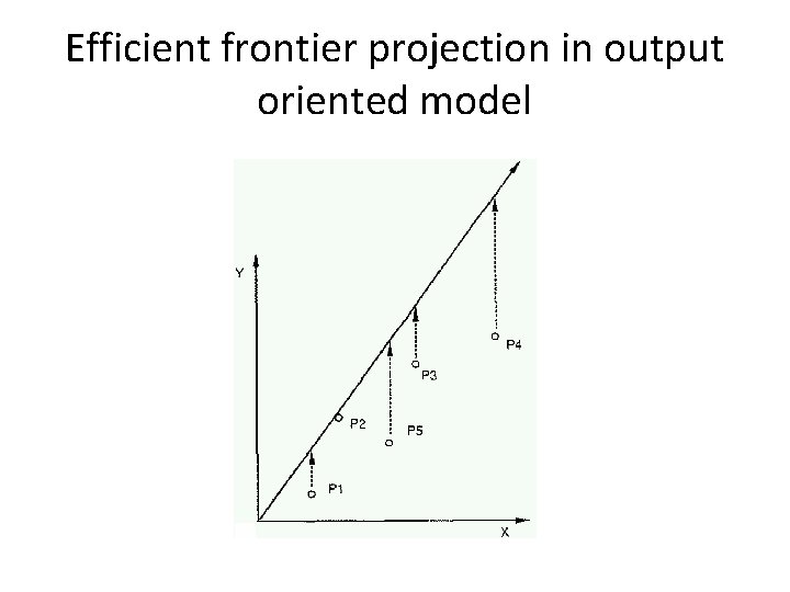 Efficient frontier projection in output oriented model 