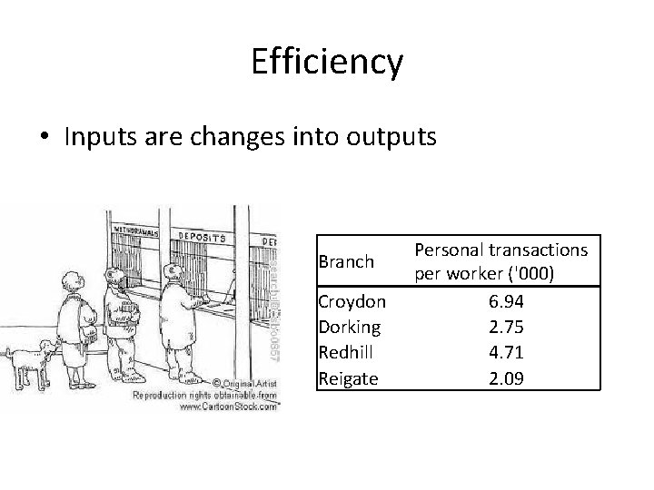 Efficiency • Inputs are changes into outputs Branch Croydon Dorking Redhill Reigate Personal transactions