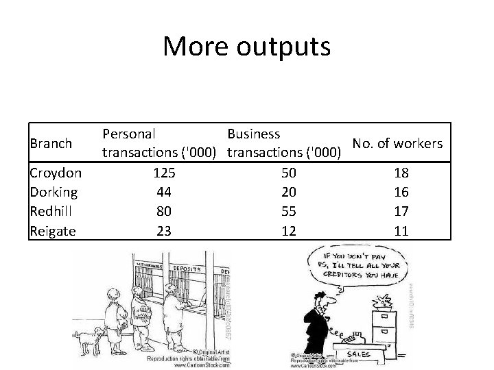 More outputs Branch Croydon Dorking Redhill Reigate Personal Business No. of workers transactions ('000)