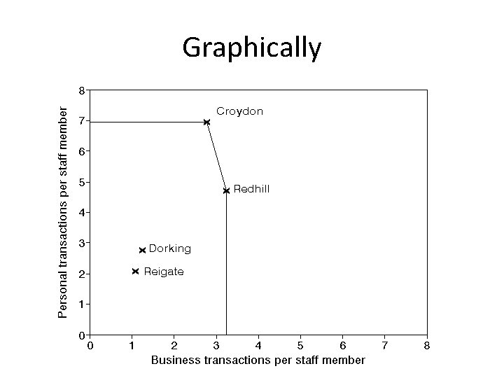 Graphically 