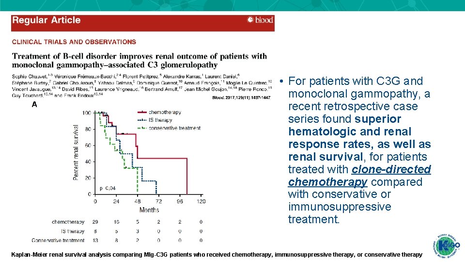  • For patients with C 3 G and monoclonal gammopathy, a recent retrospective