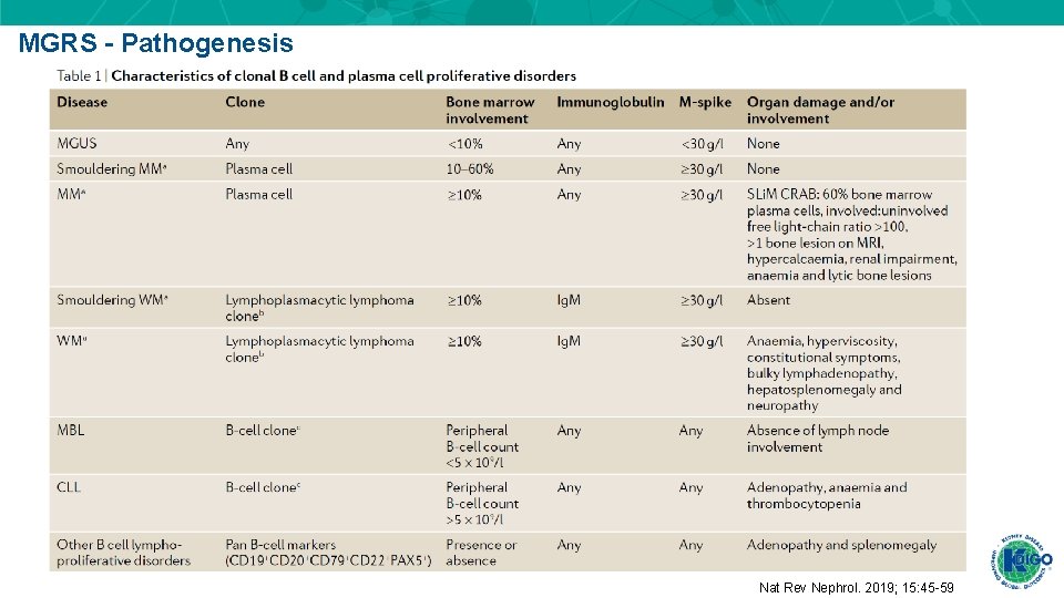 MGRS - Pathogenesis Nat Rev Nephrol. 2019; 15: 45 -59 