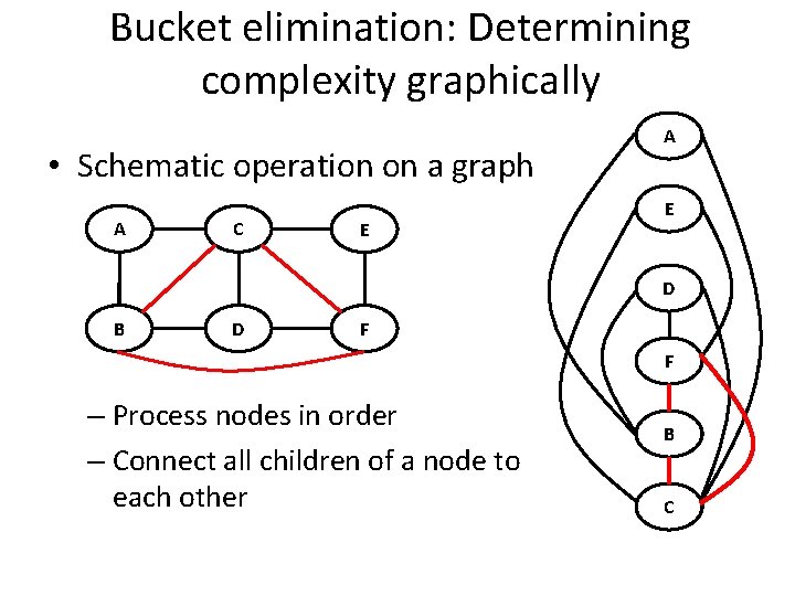 Bucket elimination: Determining complexity graphically • Schematic operation on a graph A C E