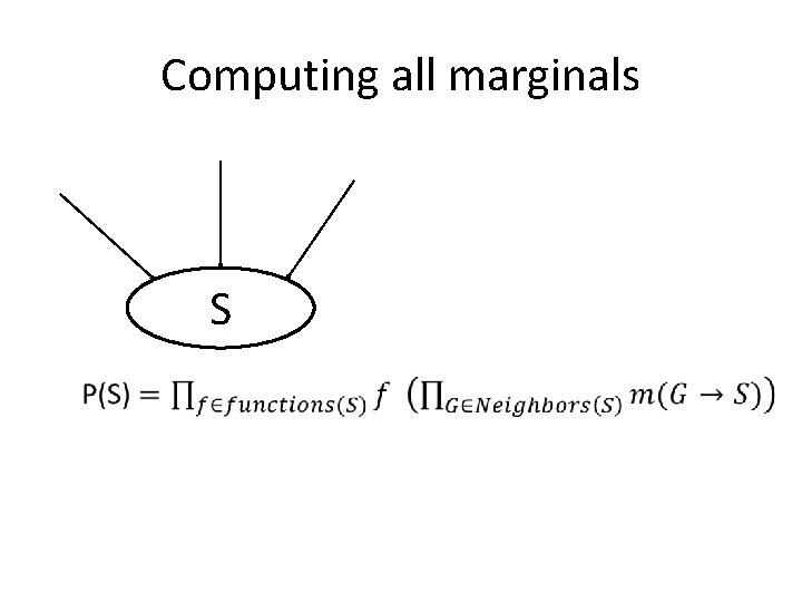 Computing all marginals S 