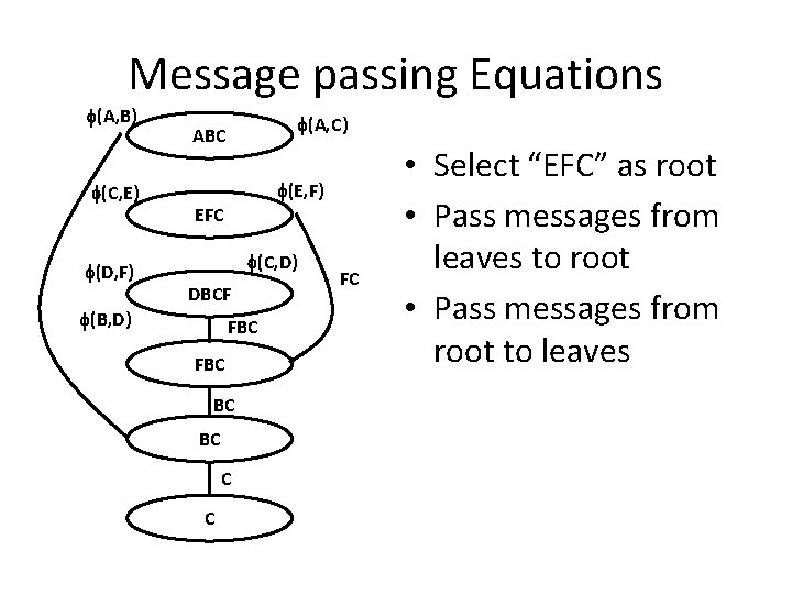 Message passing Equations (A, B) (C, E) (D, F) (A, C) ABC (E, F)