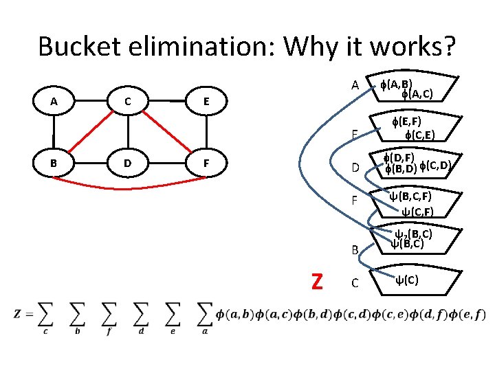 Bucket elimination: Why it works? A C A E E B D F B