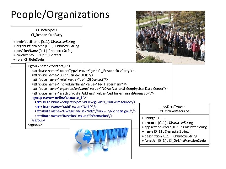 People/Organizations <<Data. Type>> CI_Responsible. Party + individual. Name [0. . 1]: Character. String +