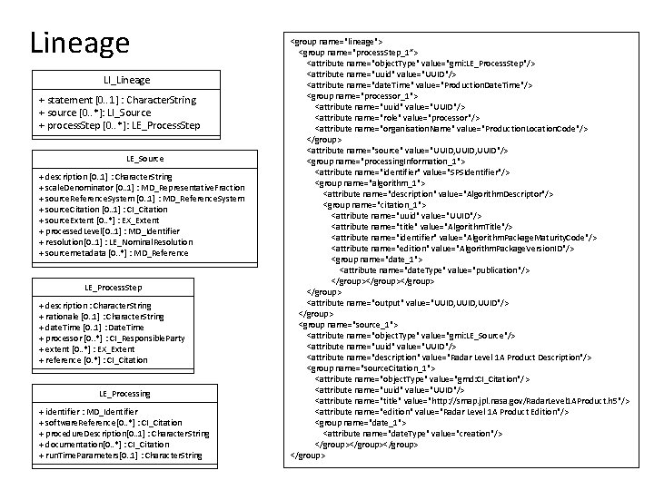 Lineage LI_Lineage + statement [0. . 1] : Character. String + source [0. .