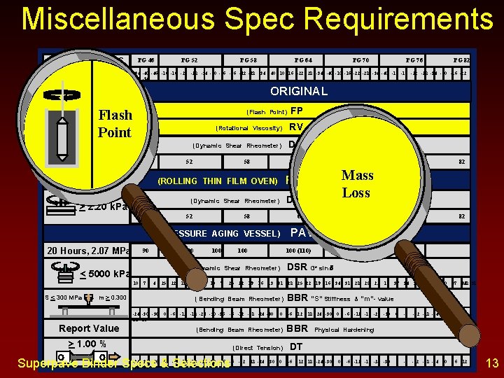 Miscellaneous Spec Requirements CEC Avg 7 -day Max, o. C 1 -day Min, o.