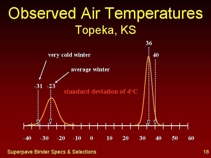 Observed Air Temperatures Topeka, KS 36 very cold winter 40 average winter -31 -23