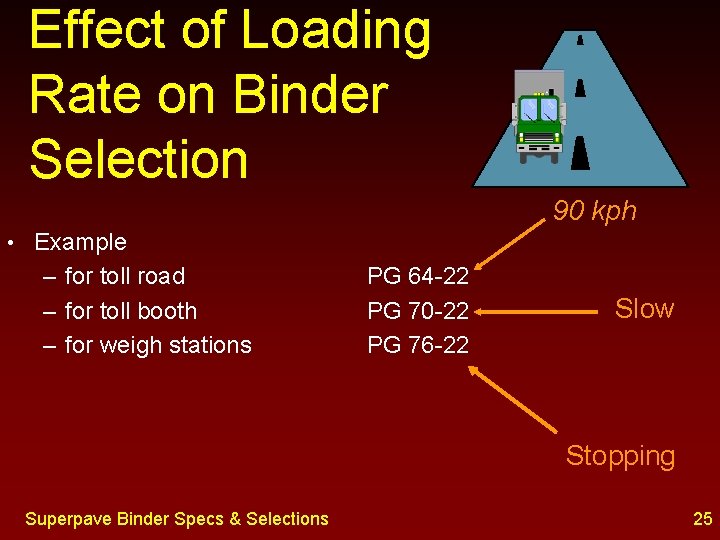 Effect of Loading Rate on Binder Selection 90 kph • Example – for toll