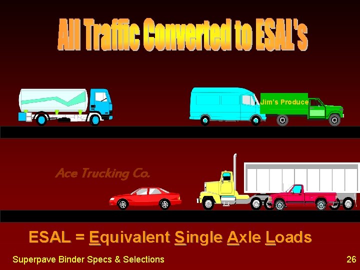 Jim’s Produce Ace Trucking Co. ESAL = Equivalent Single Axle Loads Superpave Binder Specs