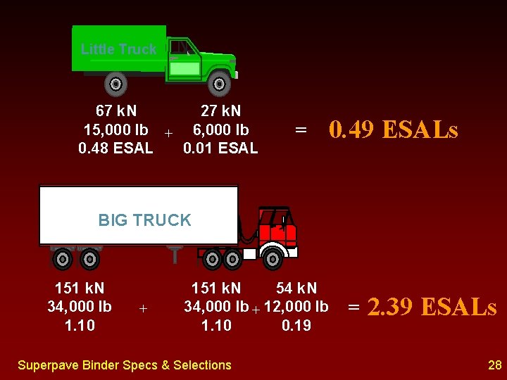 Little Truck 67 k. N 27 k. N 15, 000 lb + 6, 000